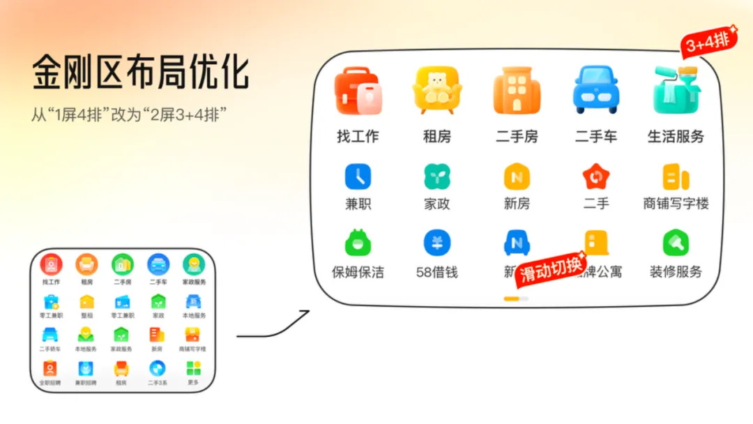 亿万人在用的58 APP，如何做视觉语言升级设计？