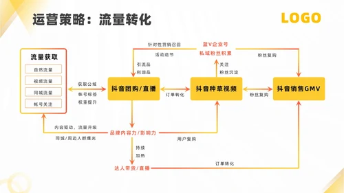 抖音代运营服务公司产品介绍ppt模板