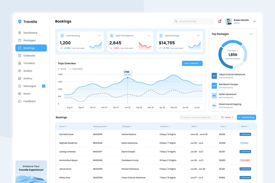 ffd685b1-95e7-469f-98e3-6f7c71dab45e