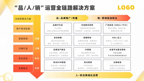 抖音代运营服务公司产品介绍ppt模板