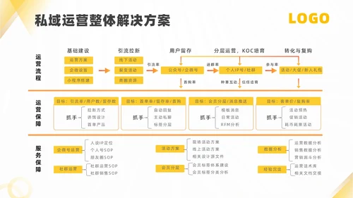 抖音代运营服务公司产品介绍ppt模板