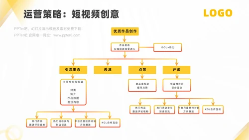 抖音代运营服务公司产品介绍ppt模板