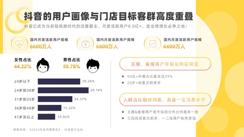 抖音代运营服务公司产品介绍ppt模板