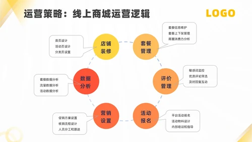 抖音代运营服务公司产品介绍ppt模板