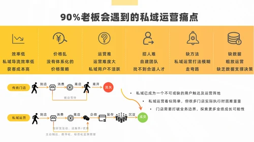 抖音代运营服务公司产品介绍ppt模板