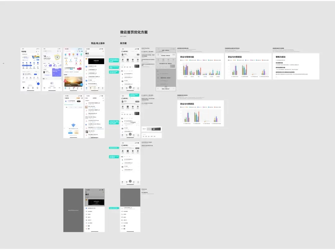 设计师最该偷懒的环节找到了！劝你别死磕交互文档的4个原因