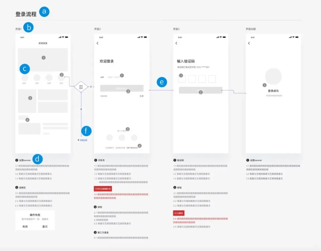 设计师最该偷懒的环节找到了！劝你别死磕交互文档的4个原因