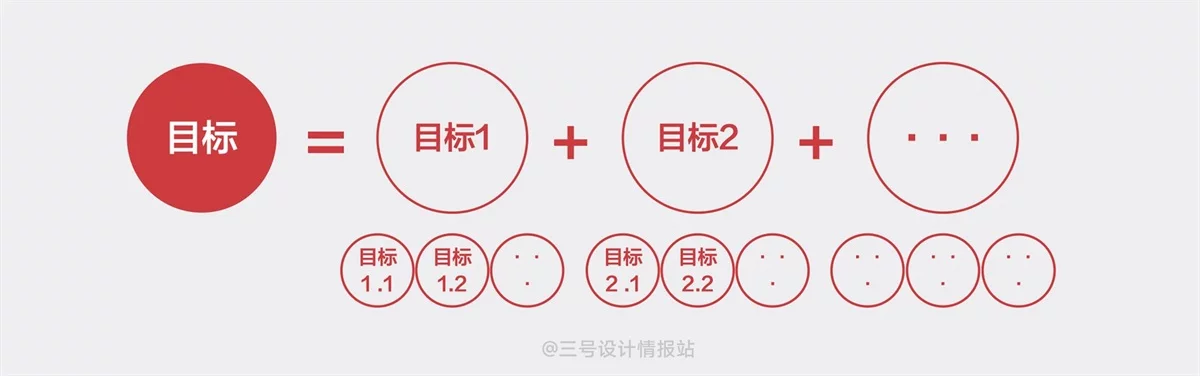 设计软件太多该咋学？5个步骤带你建立「系统学习法」