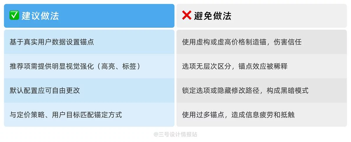 保姆级科普！UX心理学设计指南系列：锚定效应