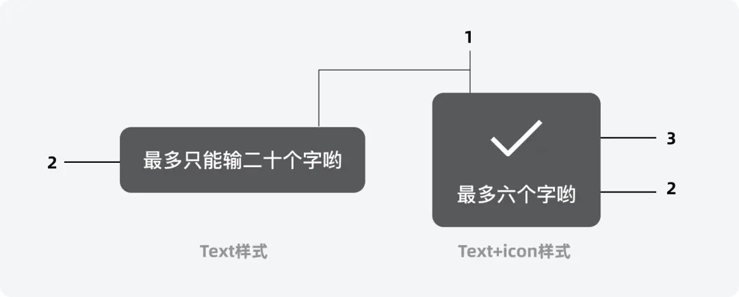 UI设计师必看！5个章节教你系统掌握Toast设计