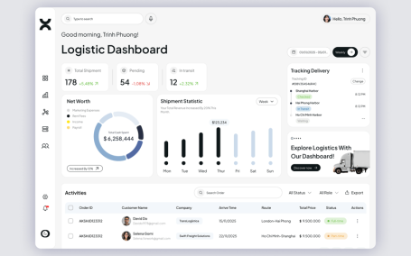 逻辑仪表板网页模板 (FIG)