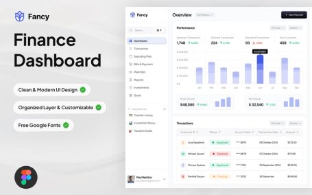 金融仪表板网页模板 (FIG)