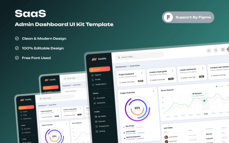 SaaS Admin仪表板网页模板 (FIG)