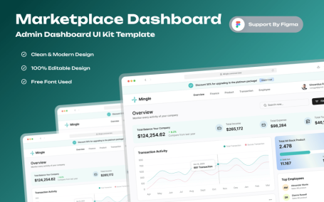 市场管理仪表板网页模板 (FIG)