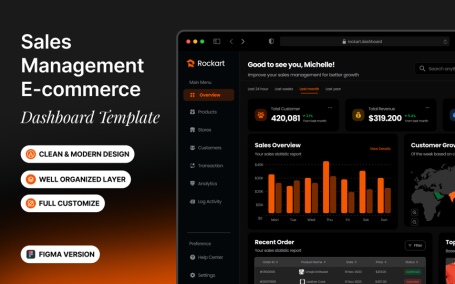 销售管理电子商务 – 仪表板模板后台网页模板 (FIG)