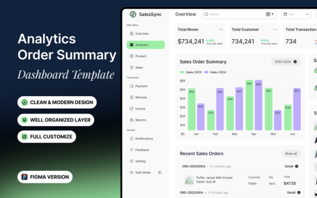 分析订单摘要 – 仪表板模板 (FIG)