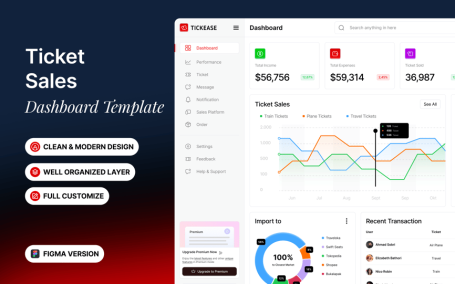 门票销售 – 仪表板模板 (FIG)
