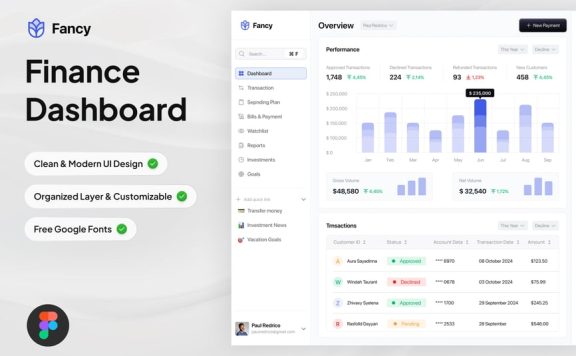 金融仪表板网页模板 (FIG)