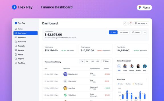 财务仪表板模板网页UI模板 (FIG)