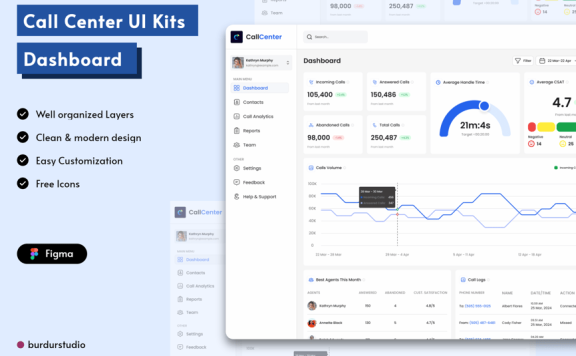 呼叫中心仪表板UI套件 (FIG)
