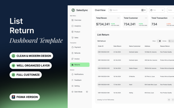 列表返回 – 仪表板模板 (FIG)