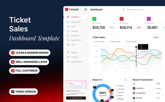 门票销售 – 仪表板模板 (FIG)