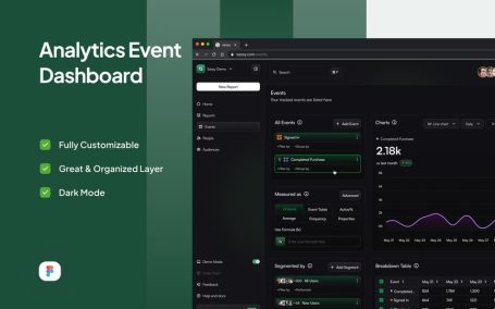 产品分析事件仪表板  (FIG)