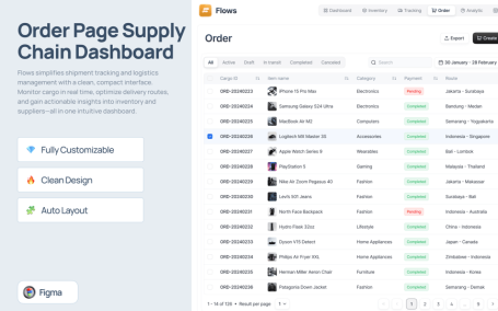 订单页供应链仪表板网页UI模板 (FIG)