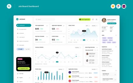 工作板仪表盘网页UI (SKETCH,FIG,XD)