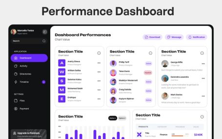 现代性能仪表盘网页UI模版 (FIG)