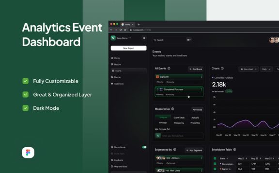 产品分析事件仪表板  (FIG)
