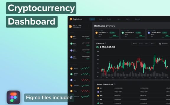 加密货币仪表板 (FIG)
