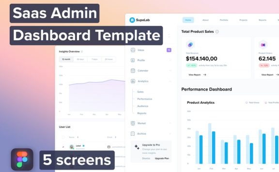 Saas 管理仪表板模板 (FIG)