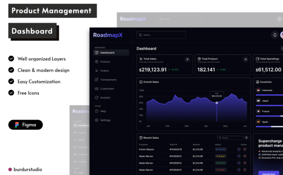 产品管理仪表板UI套件网页模板 (FIG)
