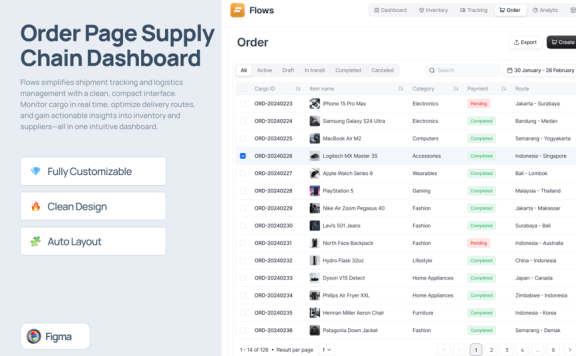 订单页供应链仪表板网页UI模板 (FIG)