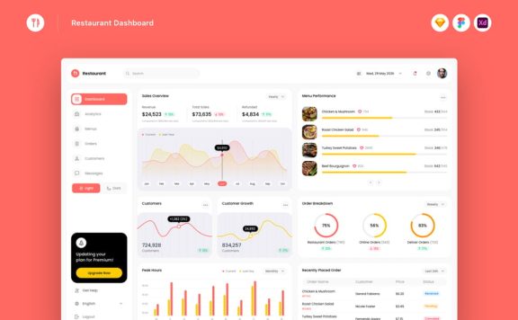 餐厅仪表盘网页UI (SKETCH,FIG,XD)