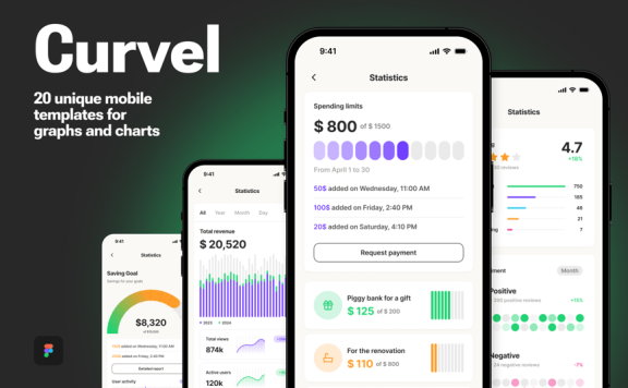 曲线图表和图形应用 APP UI KIT (FIG)