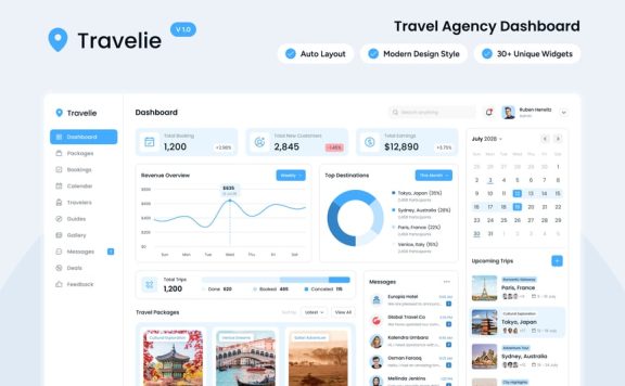 旅行社仪表盘网页UI模版 (FIG)