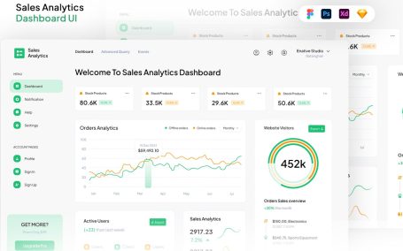 销售分析仪表板 UI (FIG,PSD,SKETCH,XD)