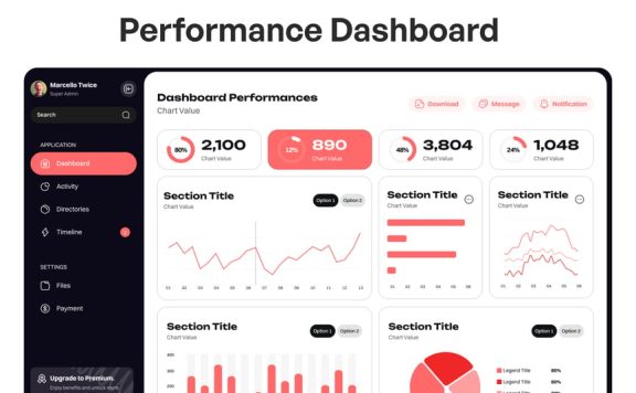 现代性能仪表板 (FIG)