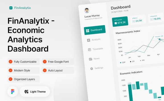 经济分析仪表板 Figma (FIG)