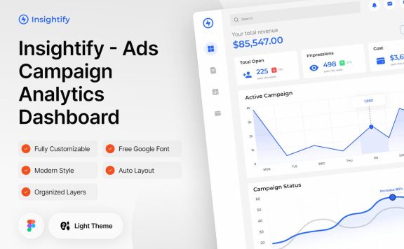 广告活动分析仪表板 Figma (FIG)