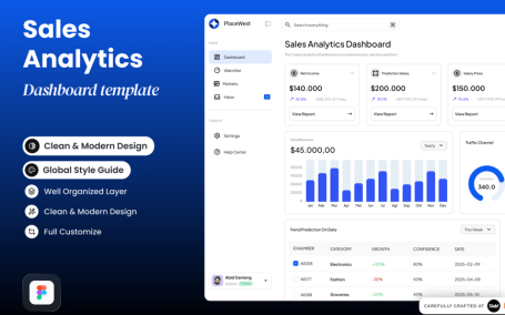 销售分析仪表板后台UI (FIG)