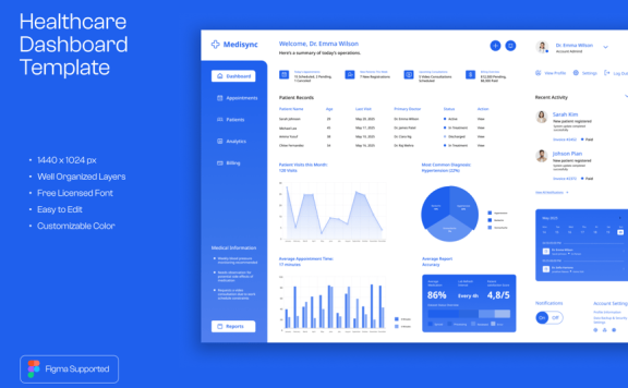 医疗仪表板网页UI模板 (FIG)