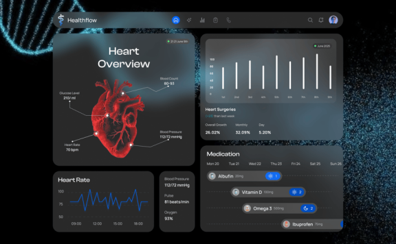 医疗仪表板网页Ui模板