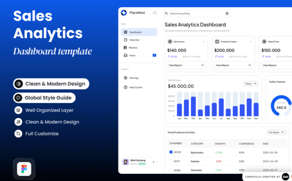 销售分析仪表板后台UI (FIG)